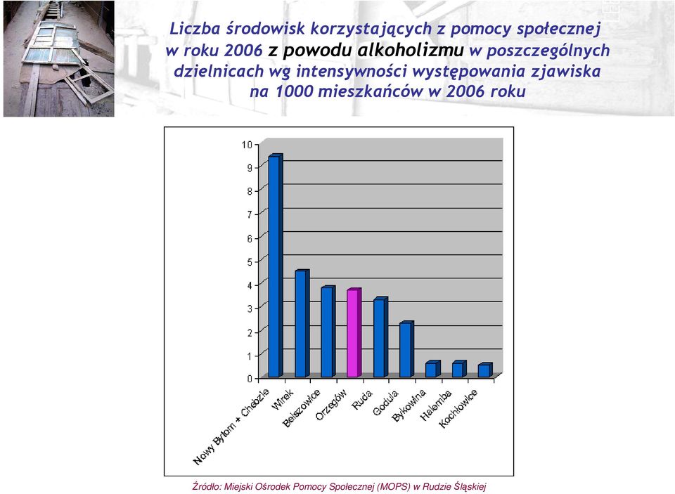 intensywności występowania zjawiska na 1000 mieszkańców w 2006