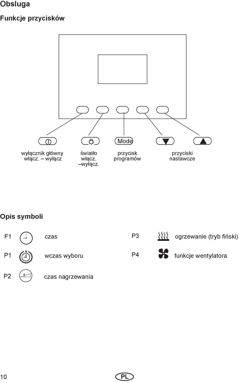 przycisk programów przyciski nastawcze Opis symboli F1 czas