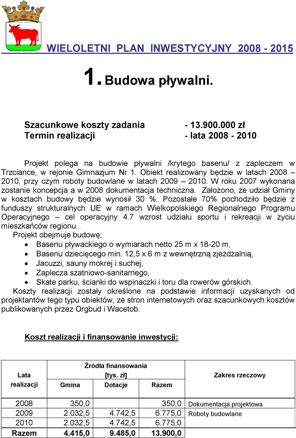 Założono, że udział Gminy w kosztach budowy będzie wynosił 30 %.