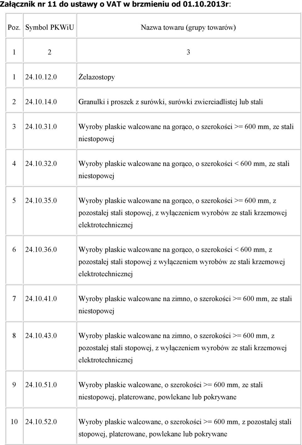 0 Wyroby płaskie walcowane na gorąco, o szerokości < 600 mm, ze stali 5 24.10.35.