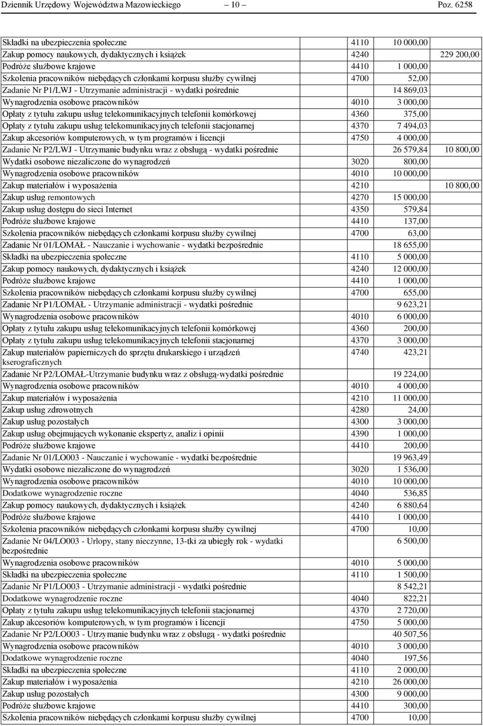 członkami korpusu służby cywilnej 4700 52,00 Zadanie Nr P1/LWJ - Utrzymanie administracji - wydatki pośrednie 14 869,03 Wynagrodzenia osobowe pracowników 4010 3 000,00 Opłaty z tytułu zakupu usług