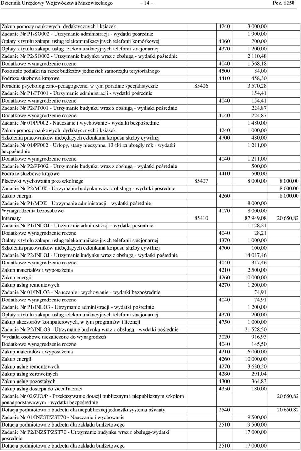 telefonii komórkowej 4360 700,00 Opłaty z tytułu zakupu usług telekomunikacyjnych telefonii stacjonarnej 4370 1 200,00 Zadanie Nr P2/SO002 - Utrzymanie budynku wraz z obsługą - wydatki pośrednie 2