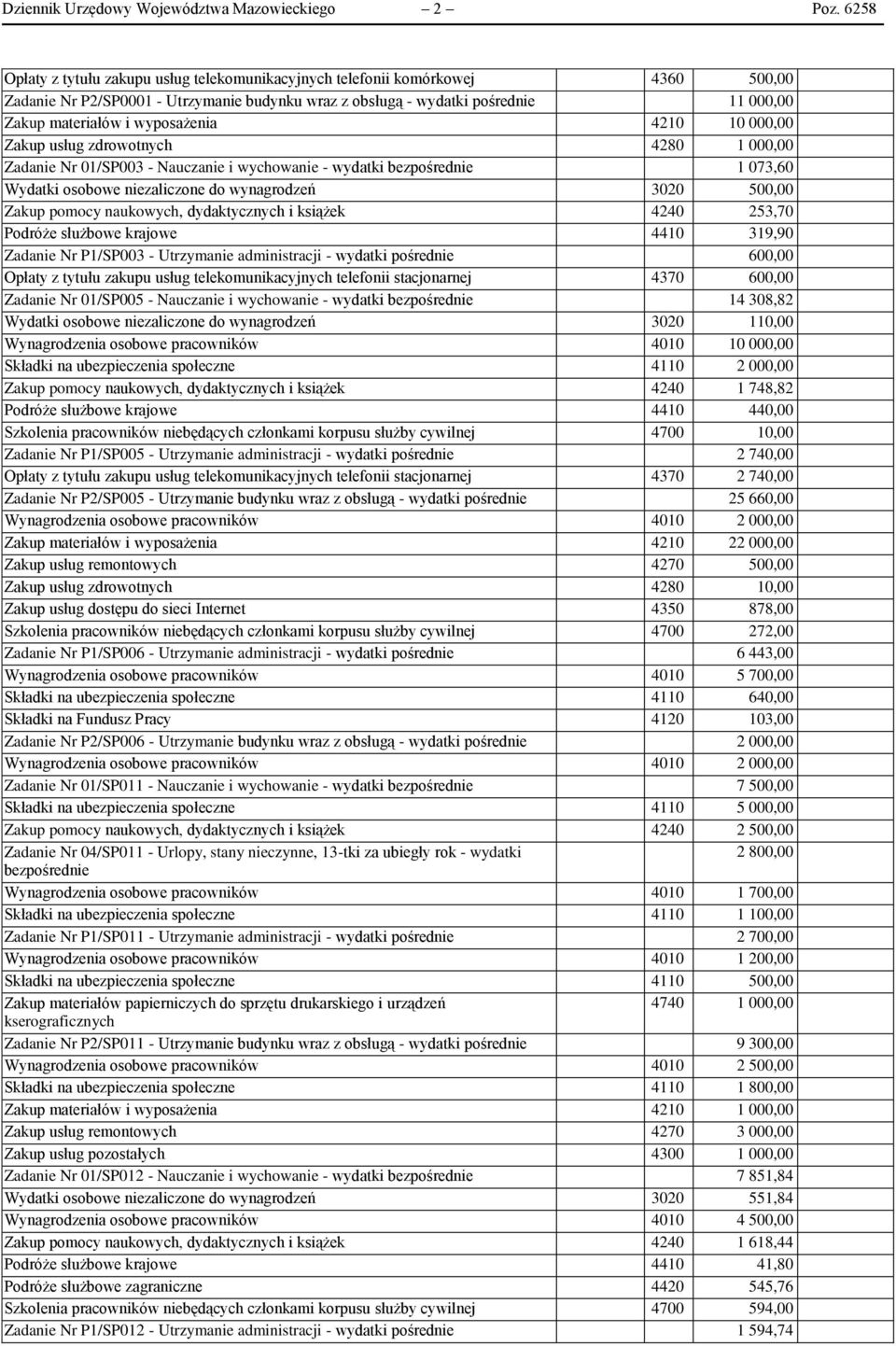 wyposażenia 4210 10 000,00 Zakup usług zdrowotnych 4280 1 000,00 Zadanie Nr 01/SP003 - Nauczanie i wychowanie - wydatki bezpośrednie 1 073,60 Wydatki osobowe niezaliczone do wynagrodzeń 3020 500,00