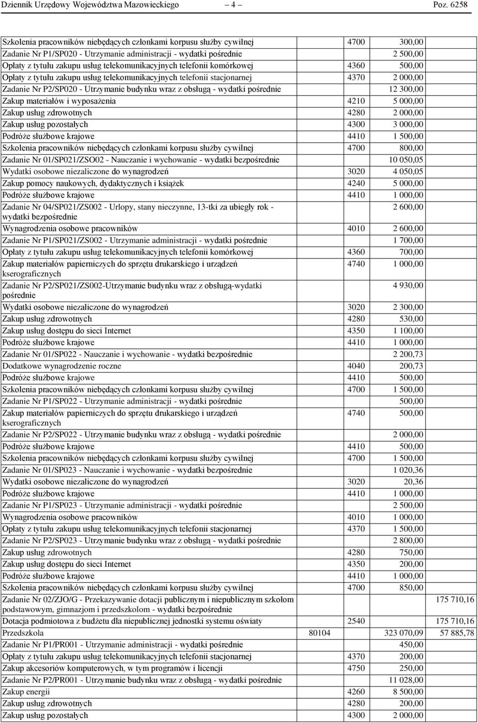 telekomunikacyjnych telefonii komórkowej 4360 500,00 Opłaty z tytułu zakupu usług telekomunikacyjnych telefonii stacjonarnej 4370 2 000,00 Zadanie Nr P2/SP020 - Utrzymanie budynku wraz z obsługą -