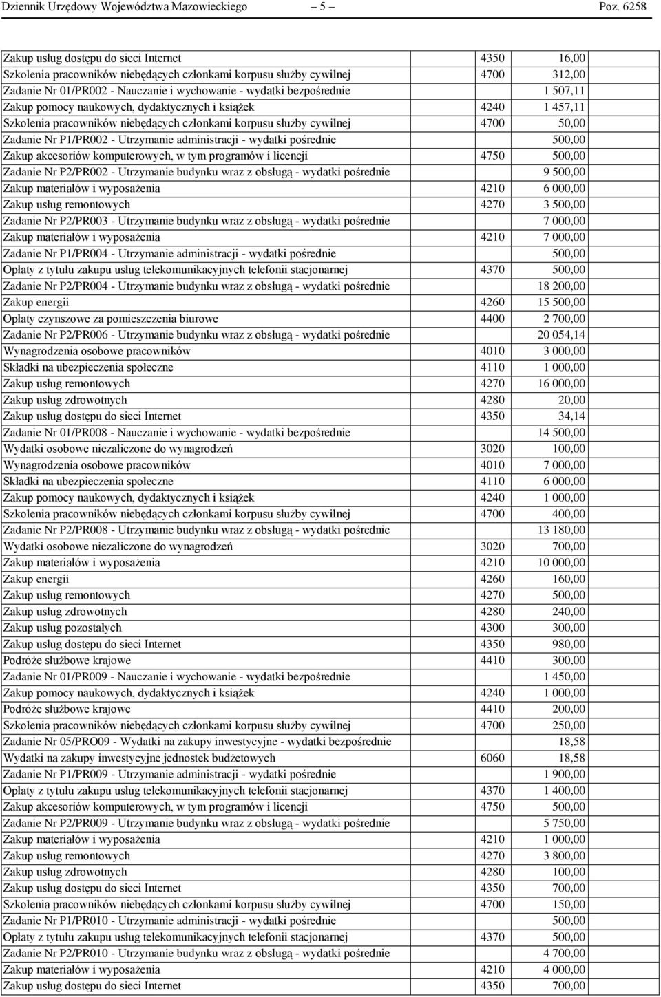 bezpośrednie 1 507,11 Zakup pomocy naukowych, dydaktycznych i książek 4240 1 457,11 Szkolenia pracowników niebędących członkami korpusu służby cywilnej 4700 50,00 Zadanie Nr P1/PR002 - Utrzymanie