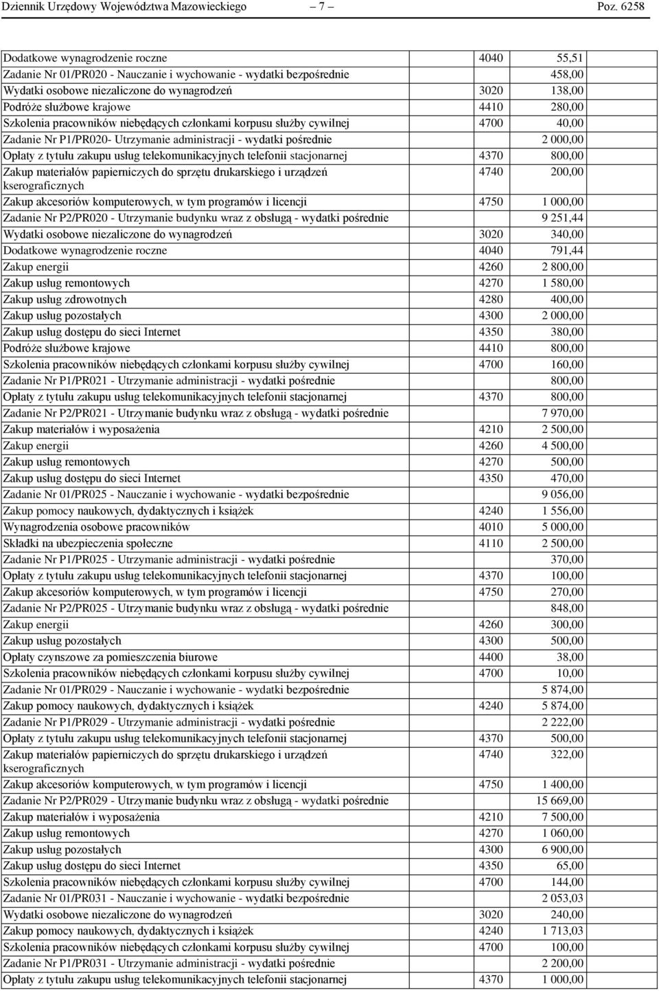 krajowe 4410 280,00 Szkolenia pracowników niebędących członkami korpusu służby cywilnej 4700 40,00 Zadanie Nr P1/PR020- Utrzymanie administracji - wydatki pośrednie 2 000,00 Opłaty z tytułu zakupu