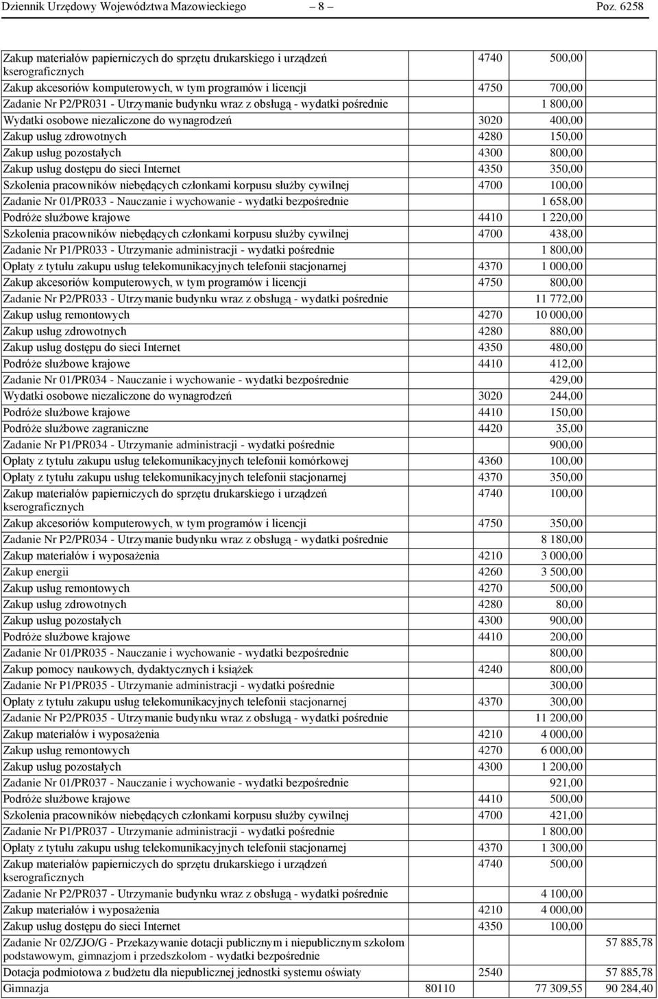 niezaliczone do wynagrodzeń 3020 400,00 Zakup usług zdrowotnych 4280 150,00 Zakup usług pozostałych 4300 800,00 Zakup usług dostępu do sieci Internet 4350 350,00 Szkolenia pracowników niebędących