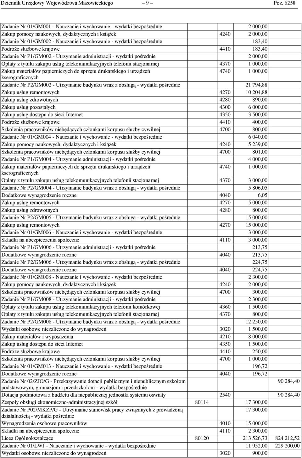 bezpośrednie 183,40 Podróże służbowe krajowe 4410 183,40 Zadanie Nr P1/GM002 - Utrzymanie administracji - wydatki pośrednie 2 000,00 Opłaty z tytułu zakupu usług telekomunikacyjnych telefonii