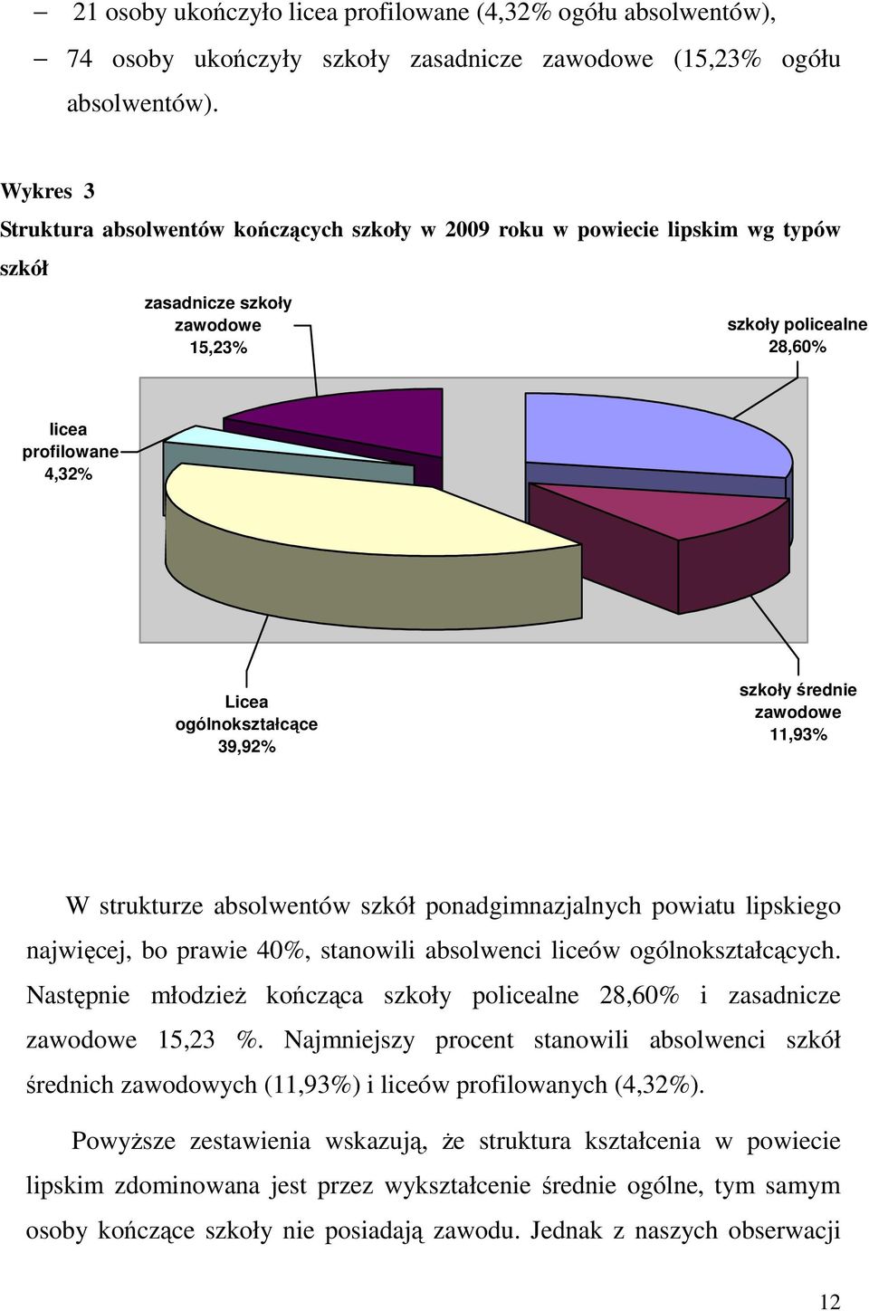 średnie zawodowe 11,93% W strukturze absolwentów szkół ponadgimnazjalnych powiatu lipskiego najwięcej, bo prawie 40%, stanowili absolwenci liceów ogólnokształcących.