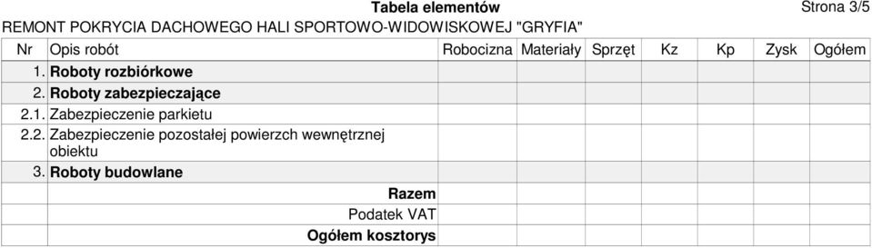 2. Zabezpieczenie pozostałej powierzch wewnętrznej obiektu 3.