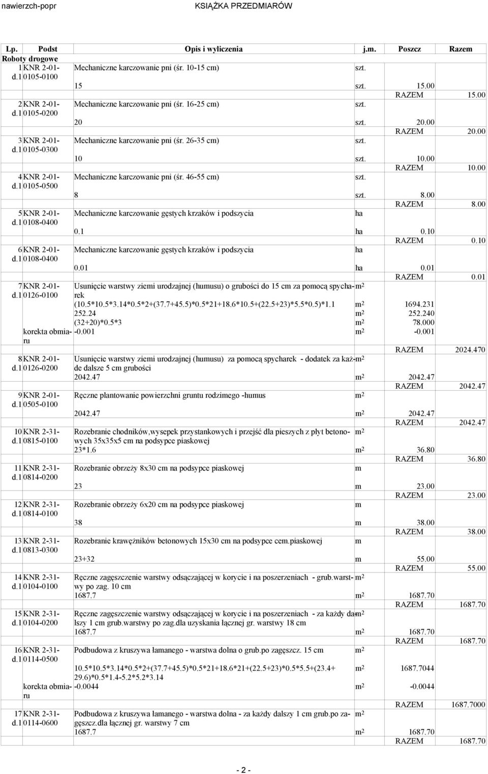 00 4 KNR 2-01- Mechaniczne karczowanie pni (śr. 46-55 cm) d.1 0105-0500 8 8.00 RAZEM 8.00 5 KNR 2-01- Mechaniczne karczowanie gęstych krzaków i podszycia ha d.1 0108-0400 0.1 ha 0.10 RAZEM 0.