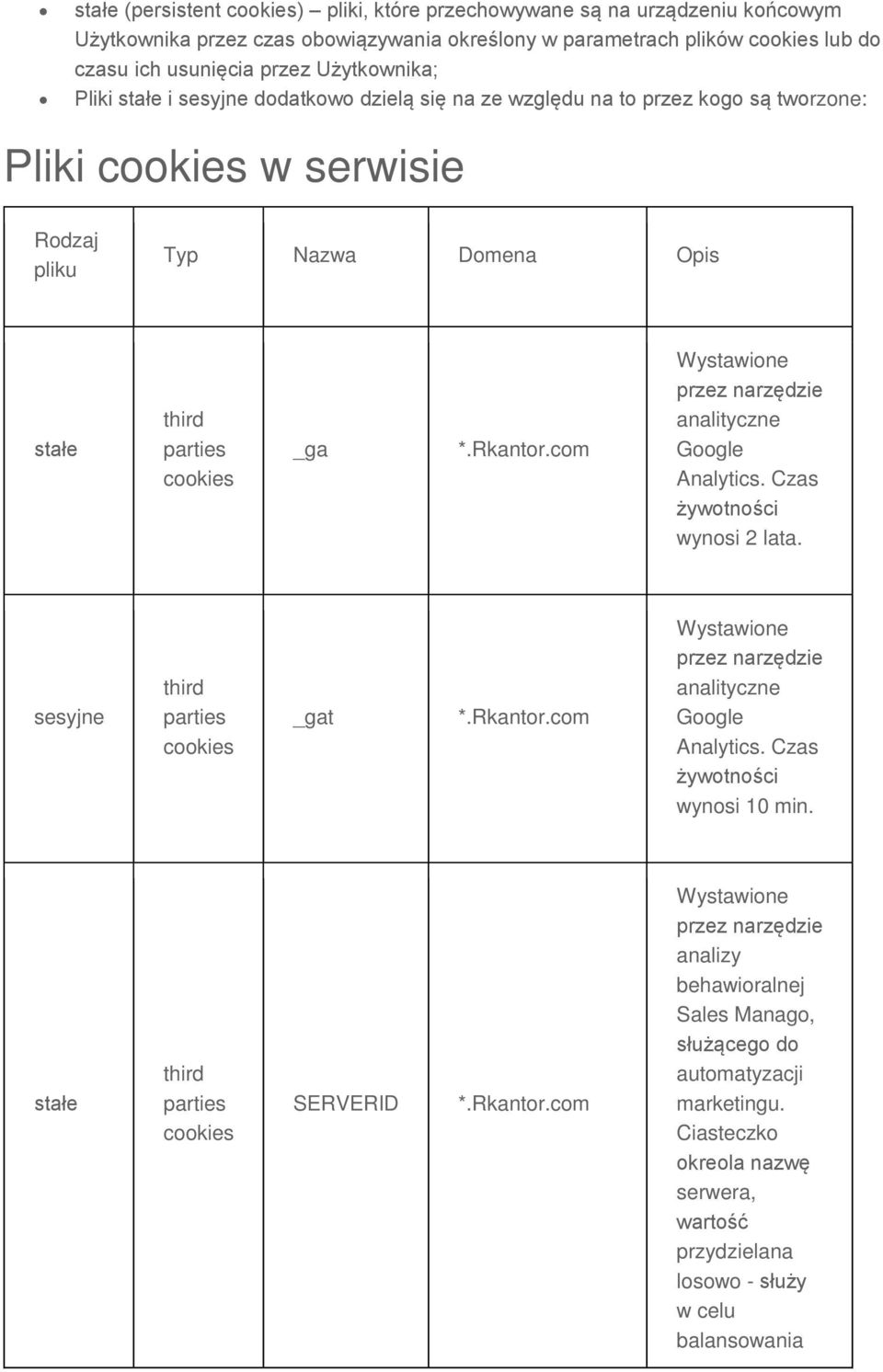 przez kogo są tworzone: Pliki w serwisie Rodzaj pliku Typ Nazwa Domena Opis _ga analityczne Google Analytics. wynosi 2 lata.