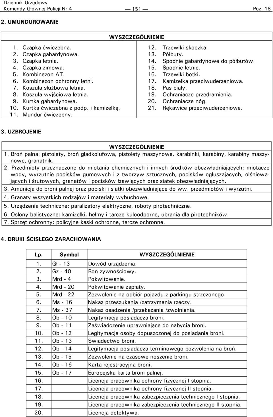Półbuty. 14. Spodnie gabardynowe do półbutów. 15. Spodnie letnie. 16. Trzewiki botki. 17. Kamizelka przeciwuderzeniowa. 18. Pas biały. 19. Ochraniacze przedramienia. 20. Ochraniacze nóg. 21.