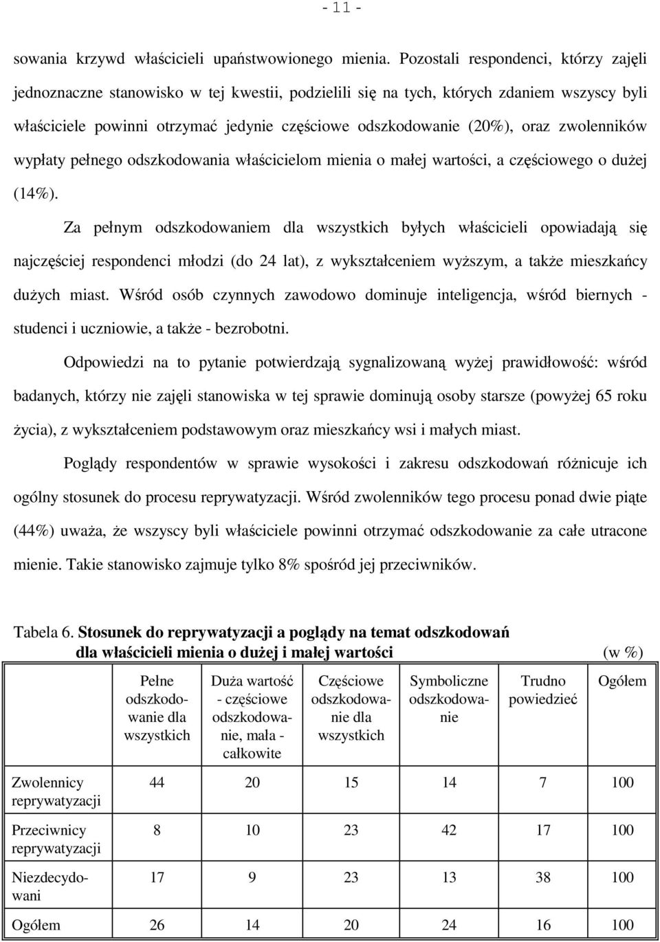 oraz zwolenników wypłaty pełnego odszkodowania właścicielom mienia o małej wartości, a częściowego o dużej (14%).