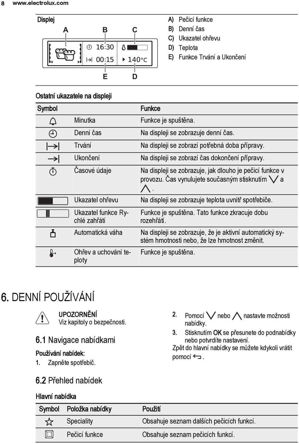 Ukazatel ohřevu Ukazatel funkce Rychlé zahřátí Automatická váha Ohřev a uchování teploty Funkce Funkce je spuštěna. Na displeji se zobrazuje denní čas. Na displeji se zobrazí potřebná doba přípravy.