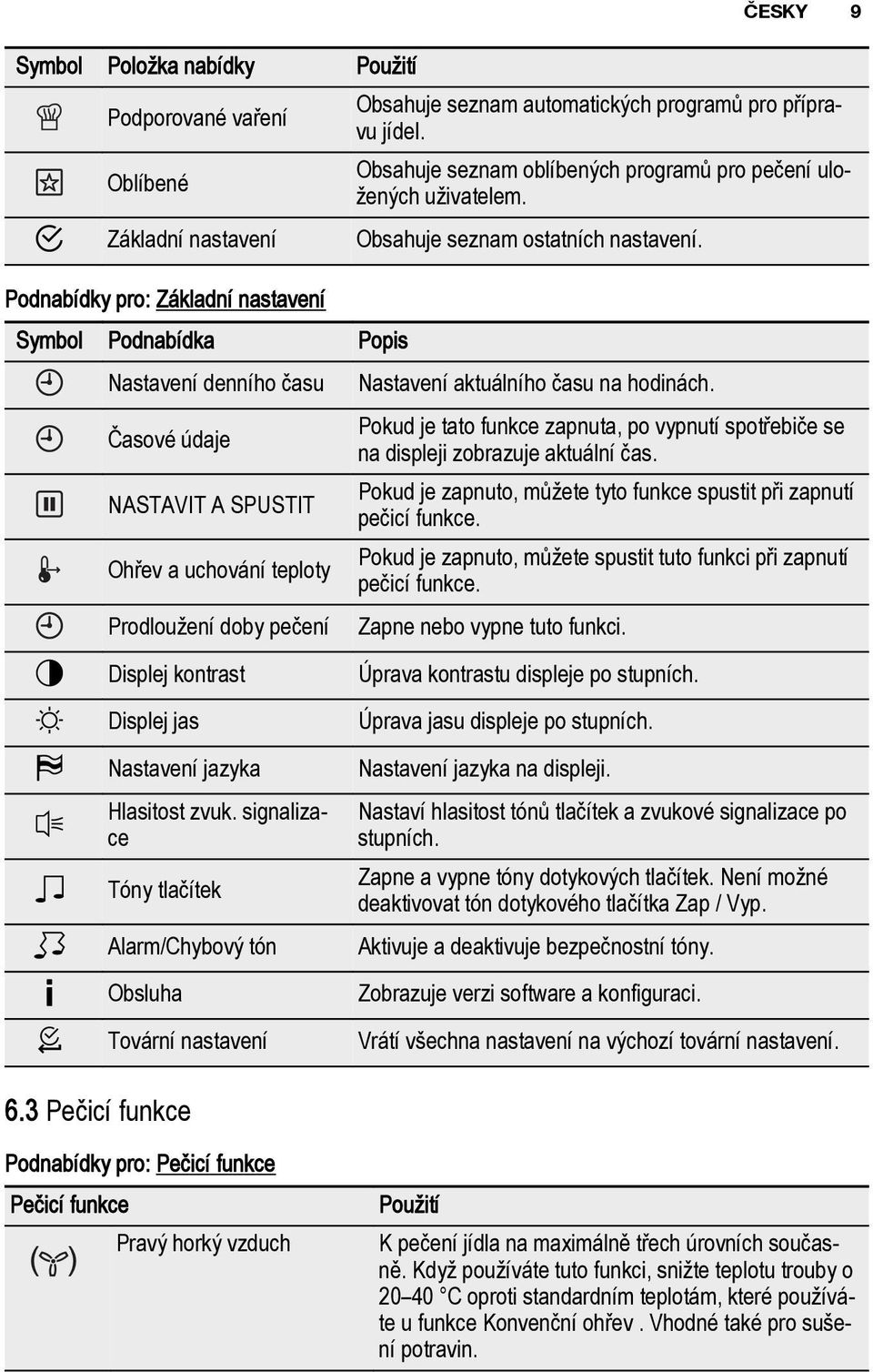 Obsahuje seznam ostatních nastavení. Nastavení aktuálního času na hodinách. Pokud je tato funkce zapnuta, po vypnutí spotřebiče se na displeji zobrazuje aktuální čas.