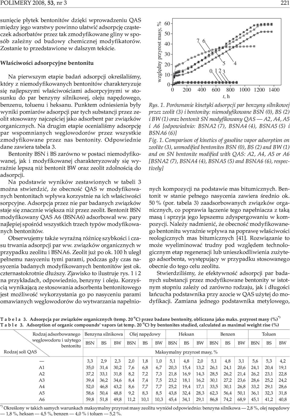 W³aœciwoœci adsorpcyjne bentonitu wzglêdny przyrost masy, % 60 50 40 7 6 30 20 5 4 10