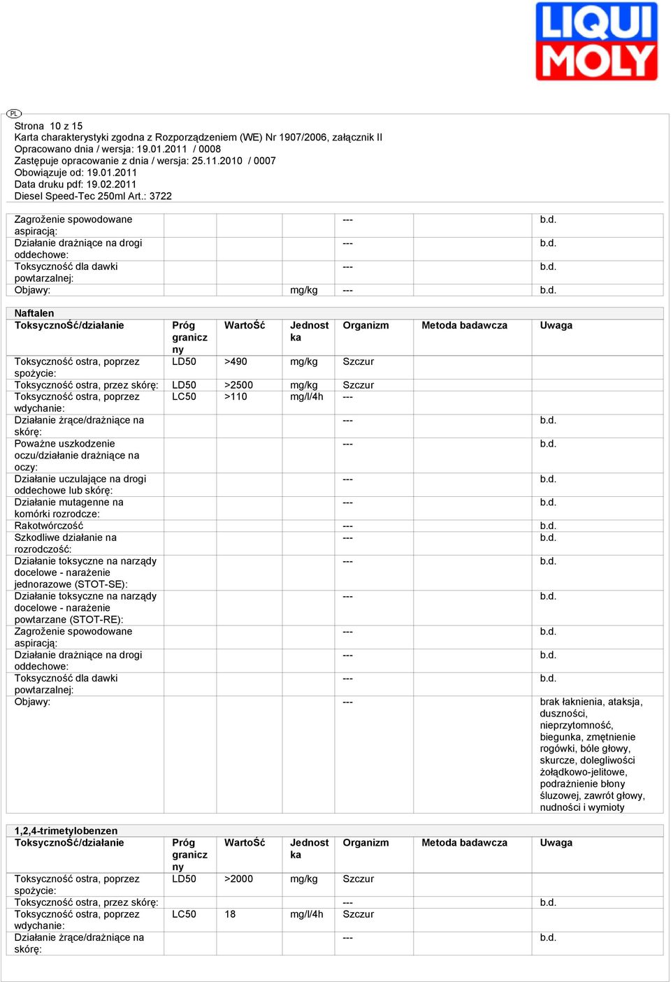 wdychanie: Działanie żrące/drażniące na skórę: Poważne uszkodzenie oczu/działanie drażniące na oczy: Działanie uczulające na drogi oddechowe lub skórę: Działanie mutagenne na komórki rozrodcze: