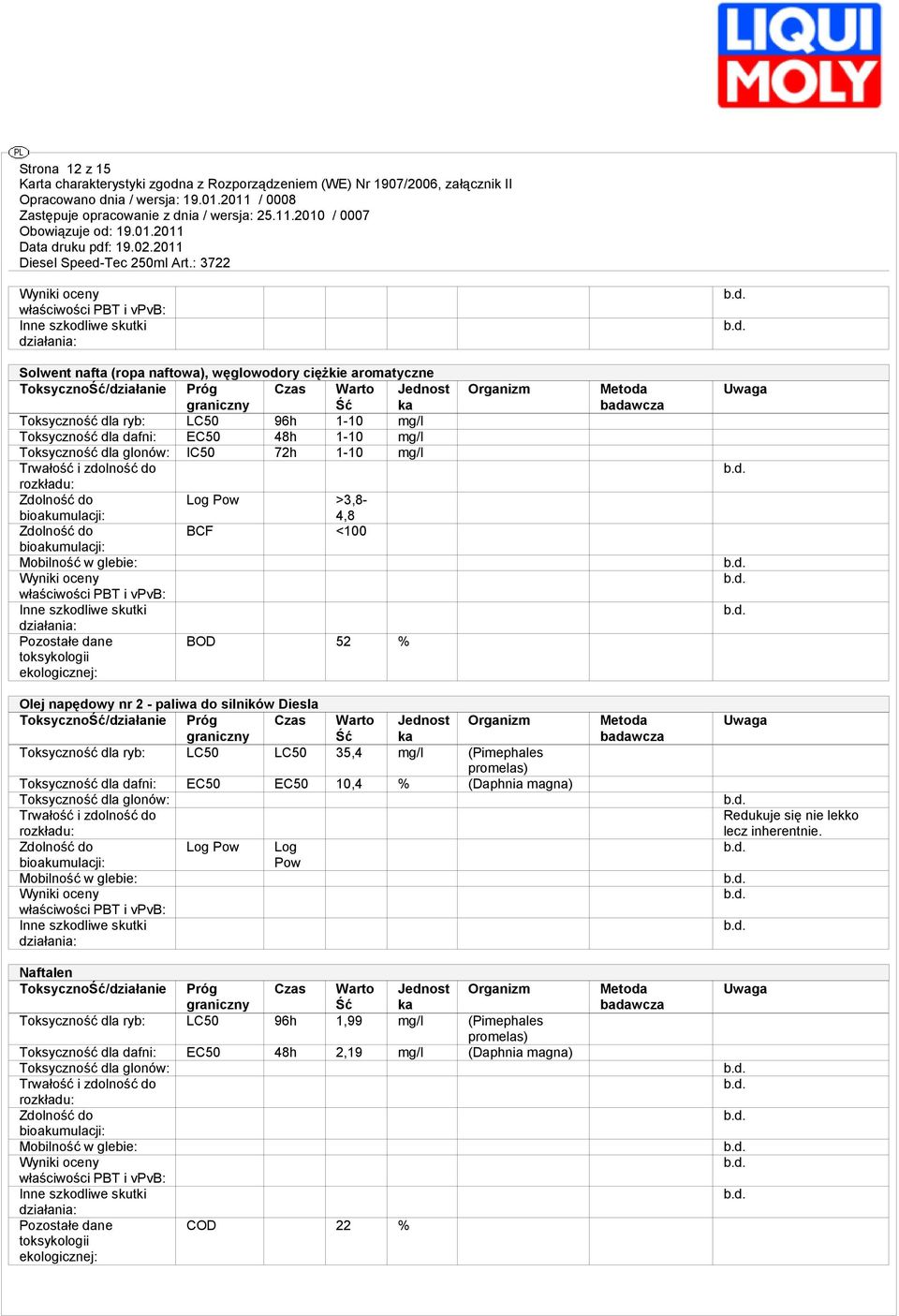 4,8 Zdolność do BCF <100 bioakumulacji: Mobilność w glebie: Wyniki oceny właściwości PBT i vpvb: Inne szkodliwe skutki działania: Pozostałe dane BOD 52 % toksykologii ekologicznej: Organizm Metoda