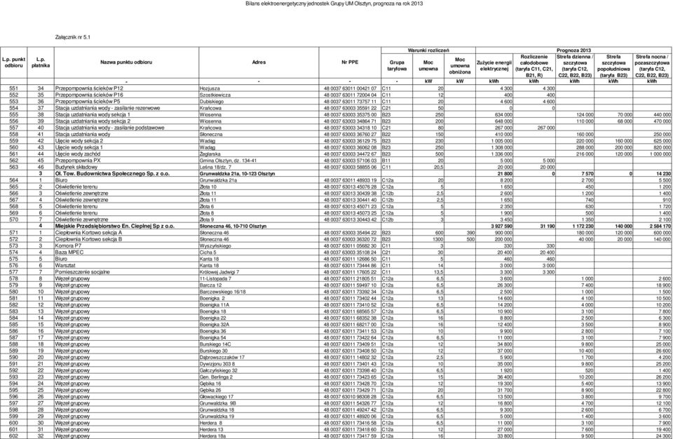 wody - zasilanie rezerwowe Kra cowa 48 0037 63003 35591 22 C21 50 0 0 555 38 Stacja uzdatniania wody sekcja 1 Wiosenna 48 0037 63003 35375 00 B23 250 634 000 124 000 70 000 440 000 556 39 Stacja