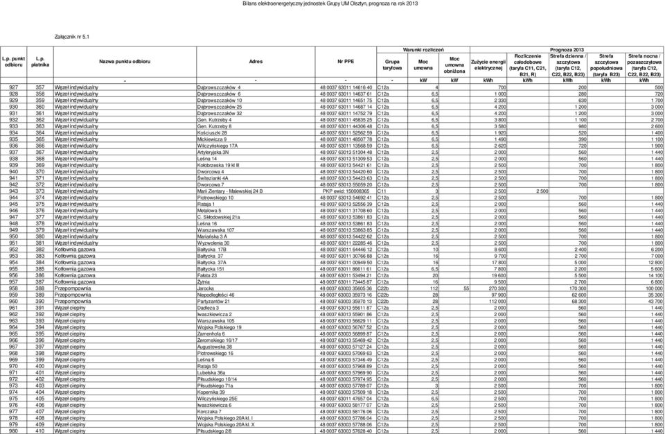 indywidualny browszczaków 25 48 0037 63011 14687 14 C12a 6,5 4 200 1 200 3 000 931 361 ze indywidualny browszczaków 32 48 0037 63011 14752 79 C12a 6,5 4 200 1 200 3 000 932 362 ze indywidualny Gen.
