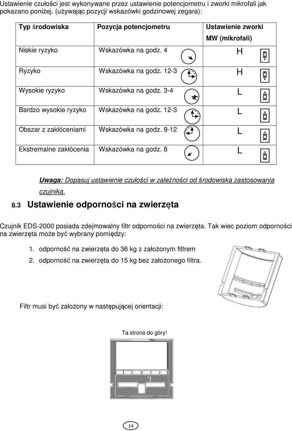12-3 H Wysokie ryzyko Wskazówka na godz. 3-4 L Bardzo wysokie ryzyko Wskazówka na godz. 12-3 L Obszar z zakłóceniami Wskazówka na godz. 9-12 L Ekstremalne zakłócenia Wskazówka na godz.