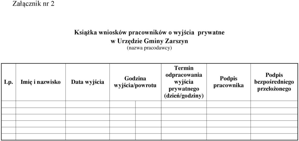 Imię i nazwisko Data wyjścia Godzina wyjścia/powrotu Termin