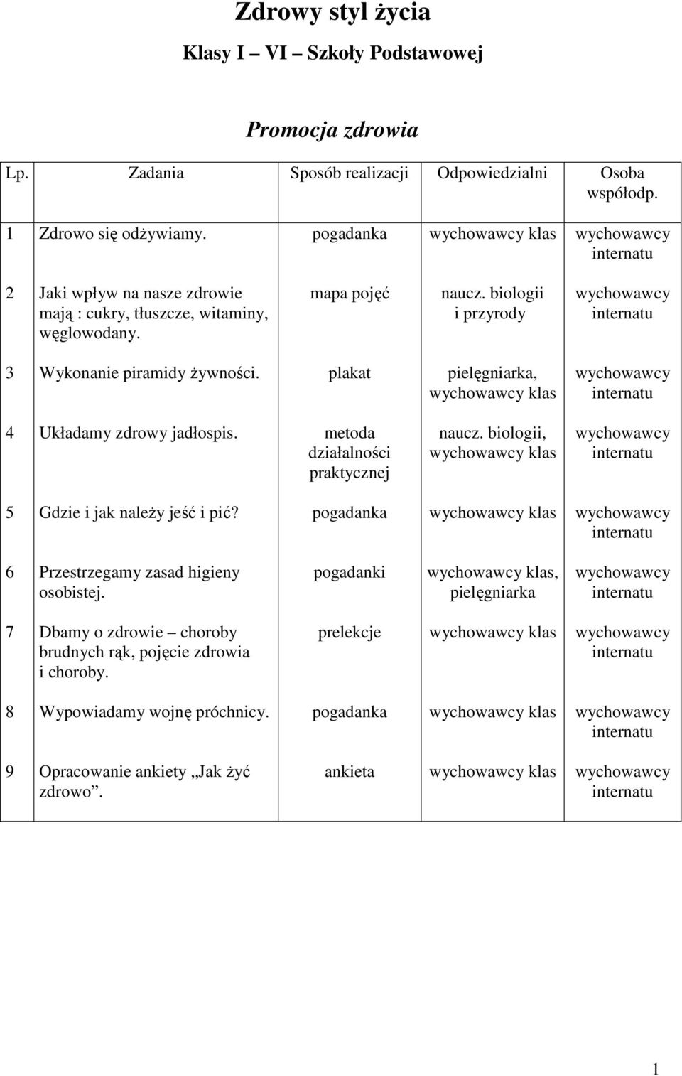 biologii i przyrody Wykonanie piramidy Ŝywności. plakat, Układamy zdrowy jadłospis. metoda działalności praktycznej naucz.