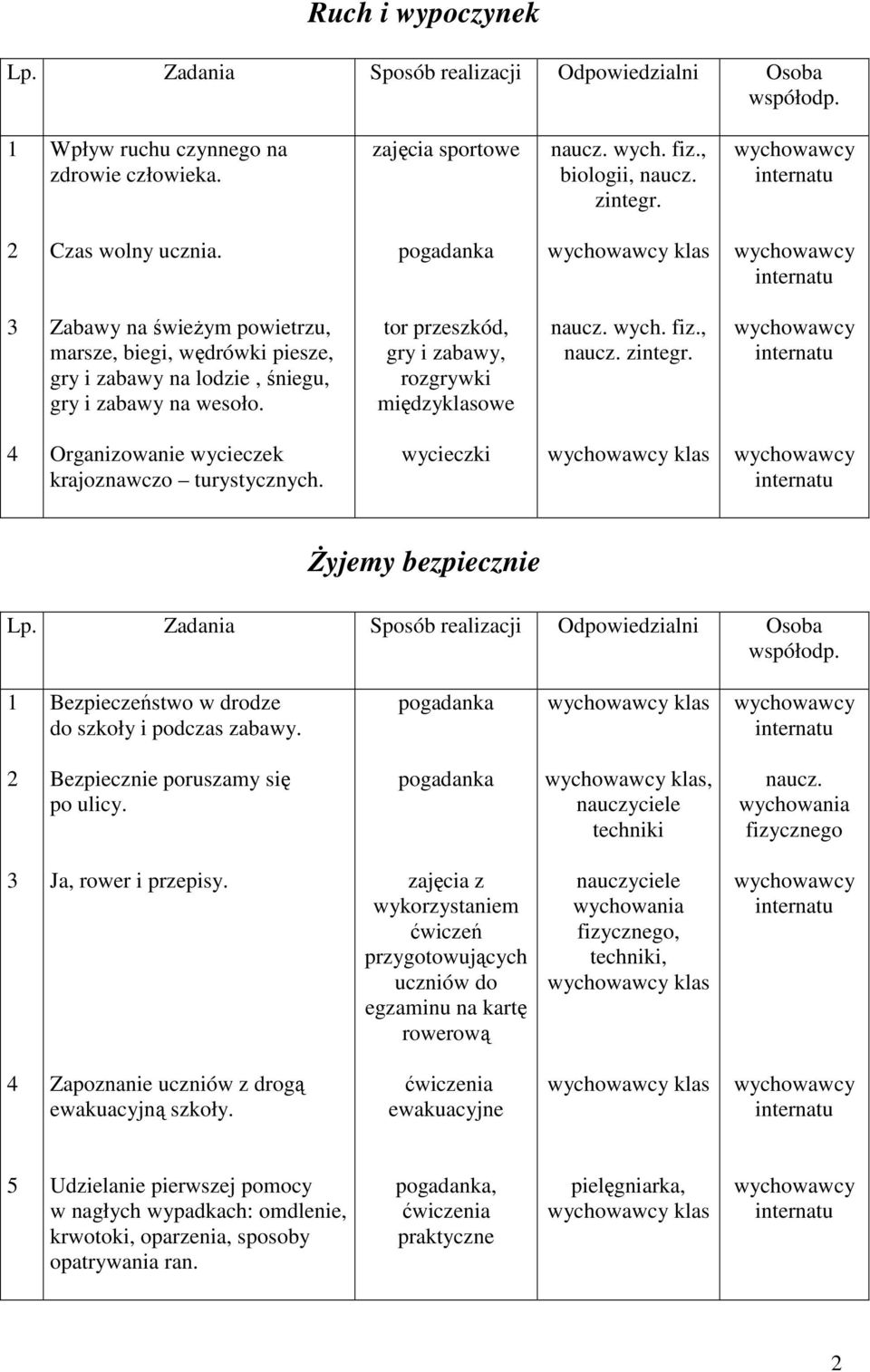 Organizowanie wycieczek krajoznawczo turystycznych. wycieczki śyjemy bezpiecznie Bezpieczeństwo w drodze do szkoły i podczas zabawy. Bezpiecznie poruszamy się po ulicy., techniki naucz.