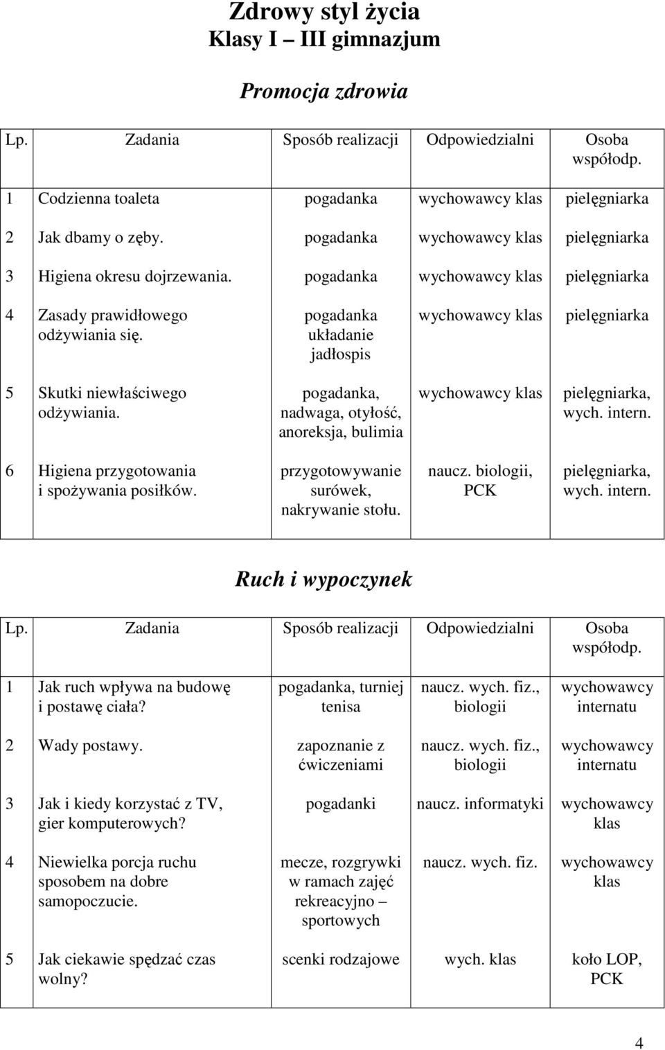 naucz. biologii,, wych. intern. Ruch i wypoczynek Jak ruch wpływa na budowę i postawę ciała?, turniej tenisa naucz. wych. fiz., biologii Wady postawy. zapoznanie z ćwiczeniami naucz. wych. fiz., biologii Jak i kiedy korzystać z TV, gier komputerowych?