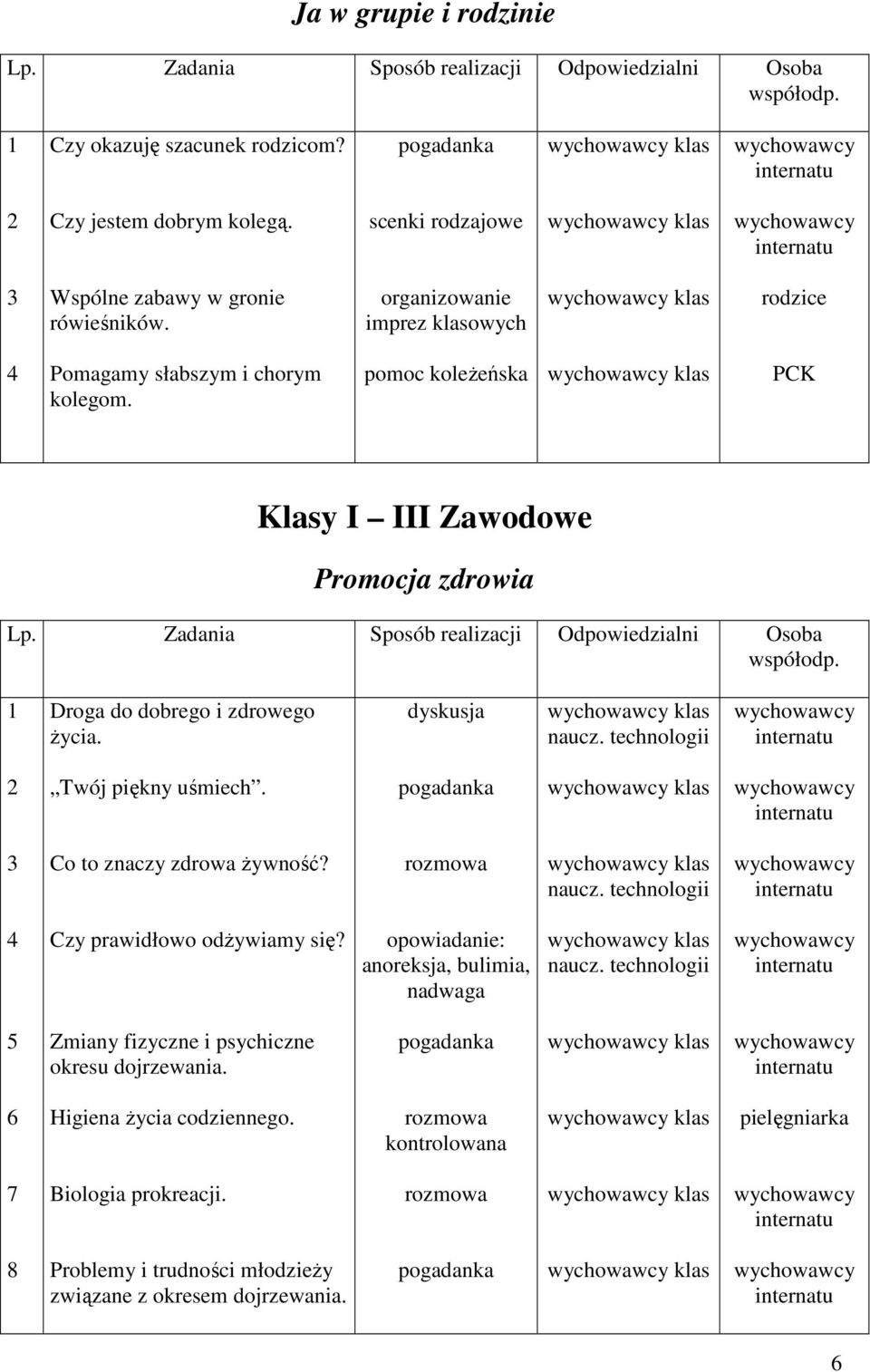 dyskusja naucz. technologii Twój piękny uśmiech. Co to znaczy zdrowa Ŝywność? naucz. technologii Czy prawidłowo odŝywiamy się?