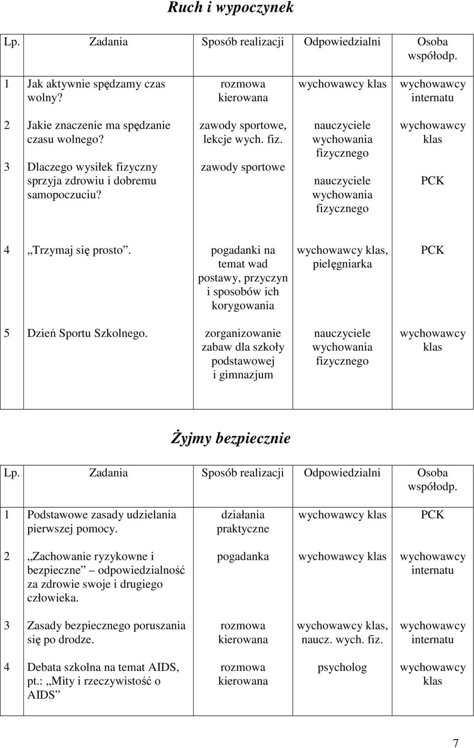 zorganizowanie zabaw dla szkoły podstawowej i gimnazjum śyjmy bezpiecznie Podstawowe zasady udzielania pierwszej pomocy.