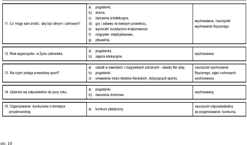 fizycznego 12. Rola wypoczynku w Życiu człowieka. a) pogadanka, b) zajęcia edukacyjne, wychowawca 13. Na czym polega prawdziwy sport?