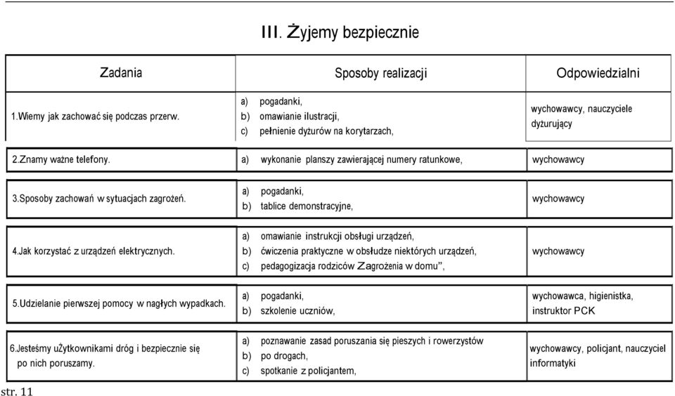 a) omawianie instrukcji obsługi urządzeń, b) ćwiczenia praktyczne w obsłudze niektórych urządzeń, c) pedagogizacja rodziców Zagrożenia w domu, 5.Udzielanie pierwszej pomocy w nagłych wypadkach.