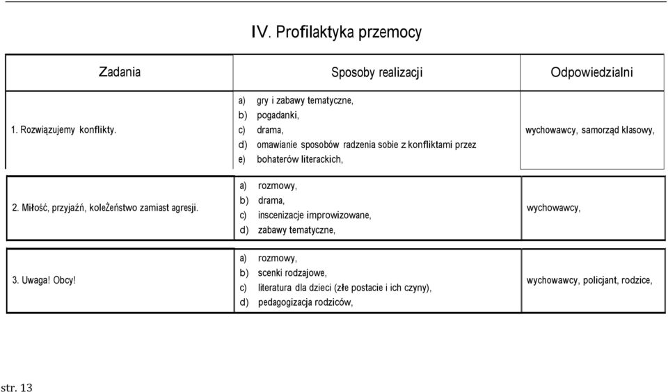 literackich,, samorząd klasowy, 2. Miłość, przyjaźń, koleżeństwo zamiast agresji.