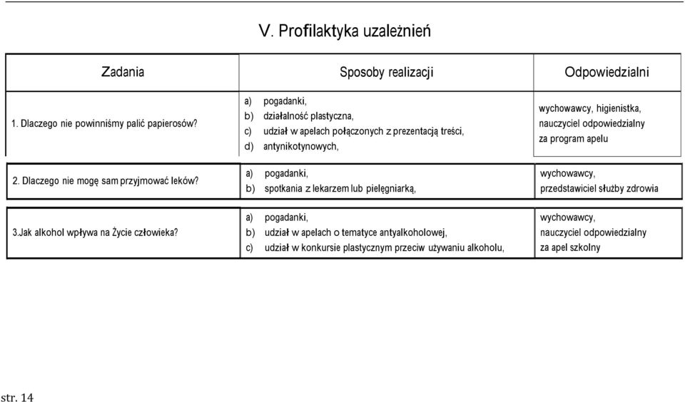 program apelu 2. Dlaczego nie mogę sam przyjmować leków? b) spotkania z lekarzem lub pielęgniarką,, przedstawiciel służby zdrowia 3.