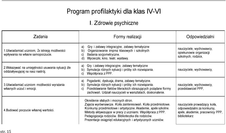 a) Gry i zabawy integracyjne, zabawy tematyczne b) Organizowanie imprez klasowych i szkolnych c) Badania socjometryczne. d) Wycieczki, kino, teatr, wystawy.