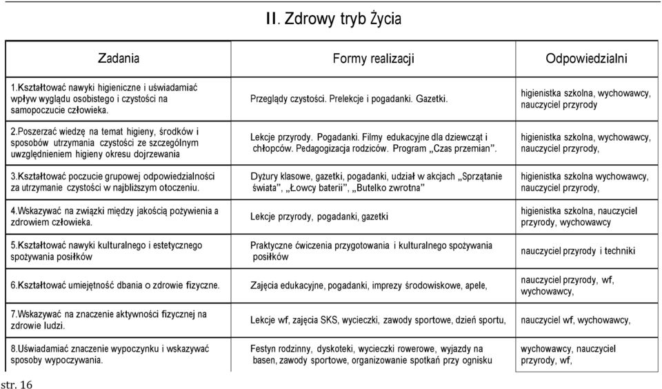 Kształtować poczucie grupowej odpowiedzialności za utrzymanie czystości w najbliższym otoczeniu. 4.Wskazywać na związki między jakością pożywienia a zdrowiem człowieka. 5.