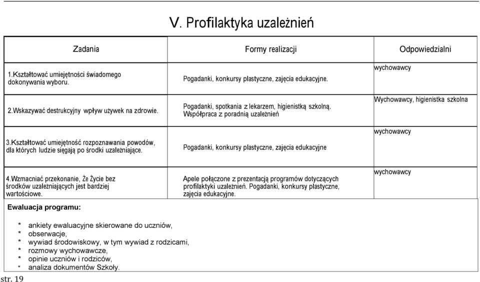 Pogadanki, spotkania z lekarzem, higienistką szkolną. Współpraca z poradnią uzależnień Pogadanki, konkursy plastyczne, zajęcia edukacyjne Wychowawcy, higienistka szkolna 4.