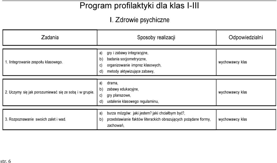 Uczymy się jak porozumiewać się ze sobą i w grupie. a) drama, b) zabawy edukacyjne, c) gry planszowe, d) ustalenie klasowego regulaminu, klas 3.