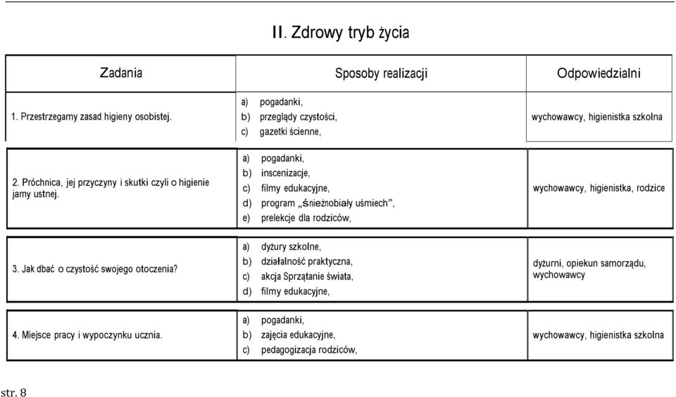 b) inscenizacje, c) filmy edukacyjne, d) program śnieżnobiały uśmiech, e) prelekcje dla rodziców,, higienistka, rodzice 3.