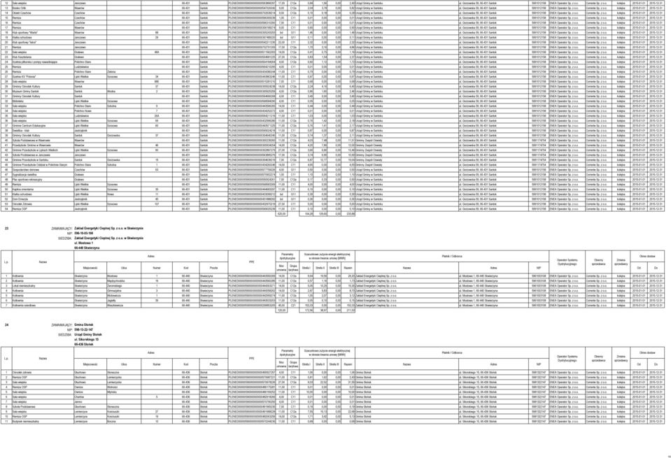 Gorzowska 59, 66-431 Santok 5991012158 ENEA Operator Sp. z o.o. Corrente Sp. z o.o. kolejna 2015-01-01 2015-12-31 14 Obiekt Czechów Czechów 66-431 Santok PLENED00000590000000000702639214 9,00 C12a 0,10 0,18 0,00 0,28 Urząd Gminy w Santoku ul.
