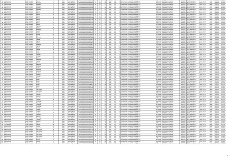 Krajeńskie PLENED00000590000000000306200214 bd G11 0,76 0,00 0,00 0,76 Przedsiębiorstwo Gospodarki Komunalnej Sp. z o.o. ul. Gorzowska 15, 66-500 Strzelce Krajeńskie 2810062028 ENEA Operator Sp. z o.o. Corrente Sp.