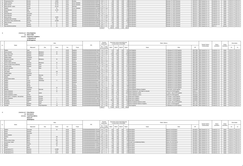 233/7 66-627 Krosno Odrzańskie PLENED00000590000000000185447418 4,00 C11 0,25 0,00 0,00 0,25 Gmina Bobrowice Bobrowice 131, 66-627 Bobrowice 9261001701 ENEA Operator Sp. z o.o. Corrente Sp. z o.o. kolejna 2015-01-01 2015-12-31 39 Boisko sportowe Bronków dz.
