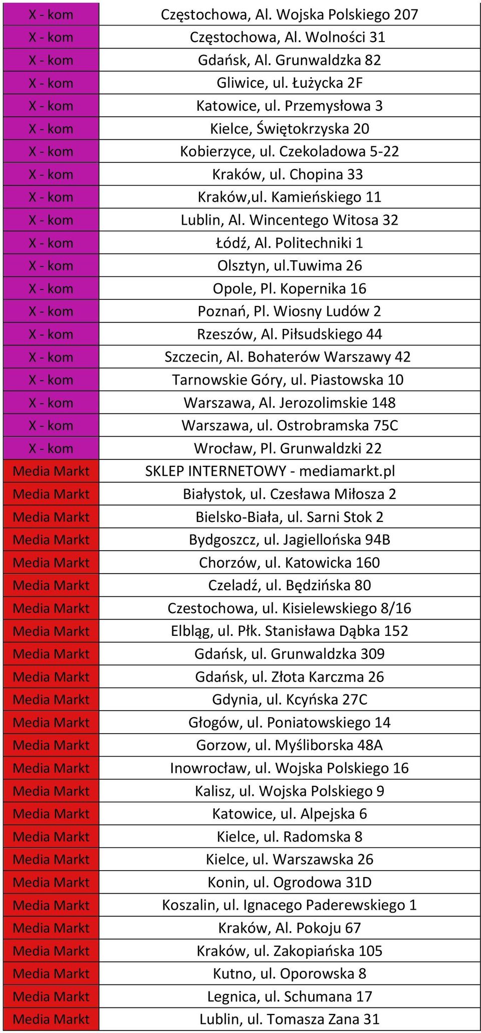 Wincentego Witosa 32 X - kom Łódź, Al. Politechniki 1 X - kom Olsztyn, ul.tuwima 26 X - kom Opole, Pl. Kopernika 16 X - kom Poznań, Pl. Wiosny Ludów 2 X - kom Rzeszów, Al.