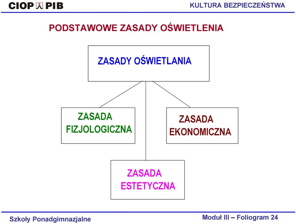 ZASADA EKONOMICZNA ZASADA ESTETYCZNA