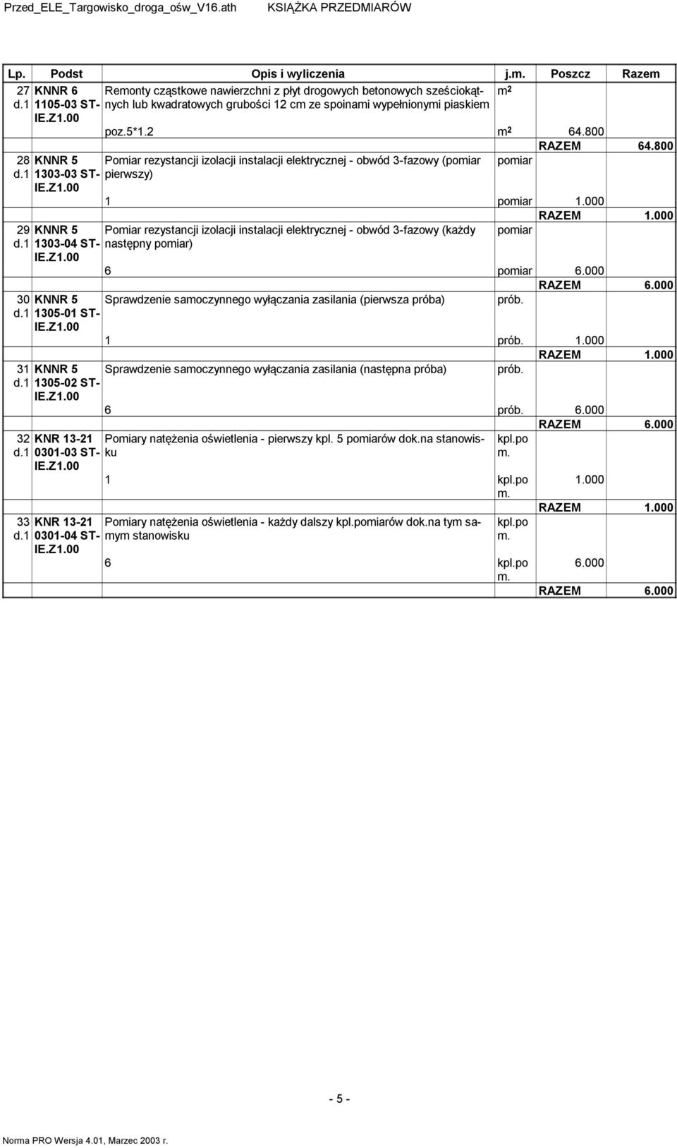 8 RAZEM 64.8 28 KNNR 5 Pomiar rezystancji izolacji instalacji elektrycznej - obwód 3-fazowy (pomiar pomiar d.1 133-3 ST- pierwszy) 1 pomiar 1. RAZEM 1.