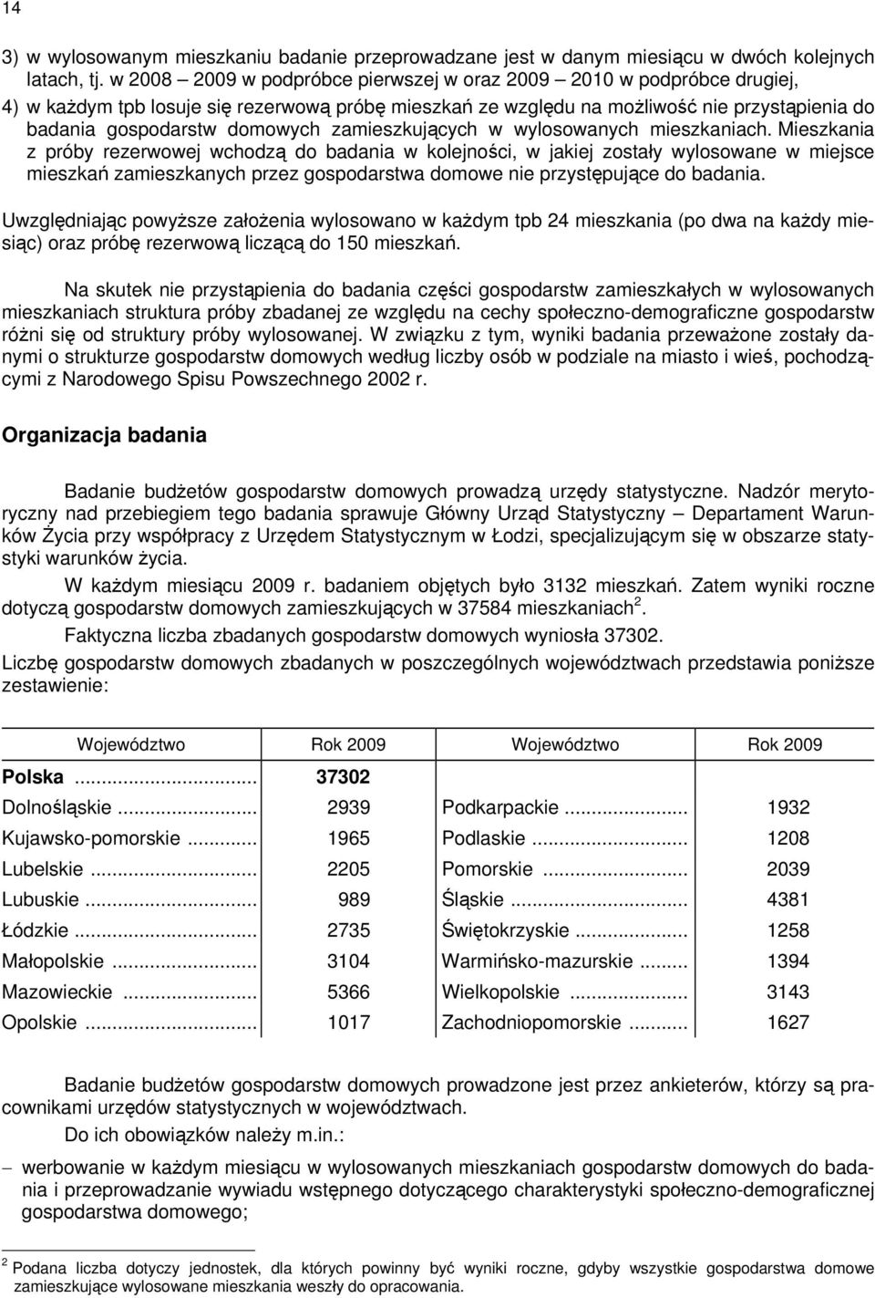 zamieszkujących w wylosowanych mieszkaniach.