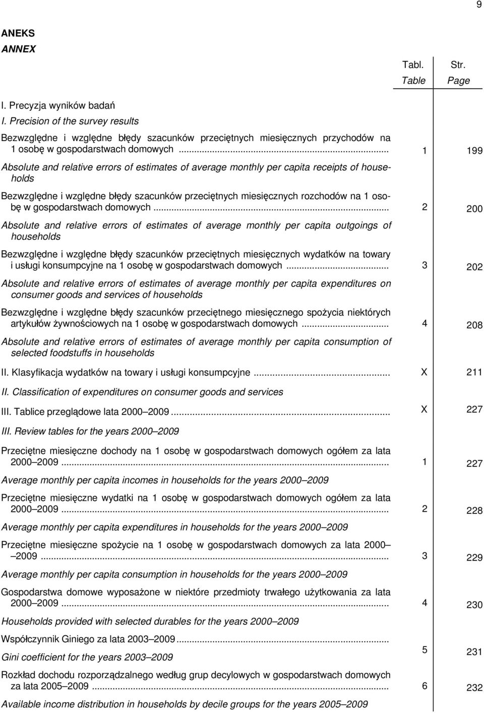 .. Absolute and relative errors estimates average monthly per capita receipts households Bezwzględne i względne błędy szacunków przeciętnych miesięcznych rozchodów na 1 osobę w gospodarstwach domowych.
