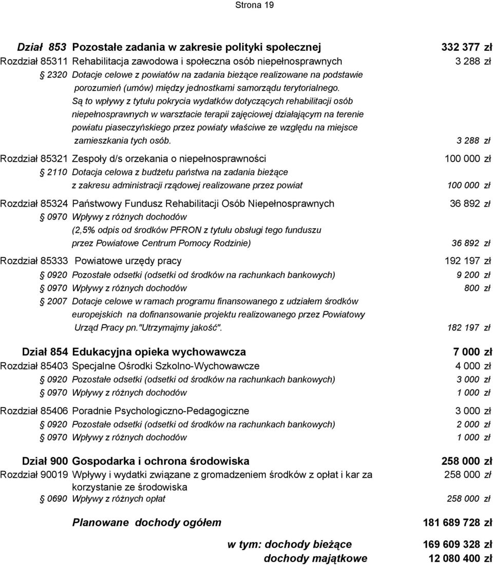 Są to wpływy z tytułu pokrycia wydatków dotyczących rehabilitacji osób niepełnosprawnych w warsztacie terapii zajęciowej działającym na terenie powiatu piaseczyńskiego przez powiaty właściwe ze